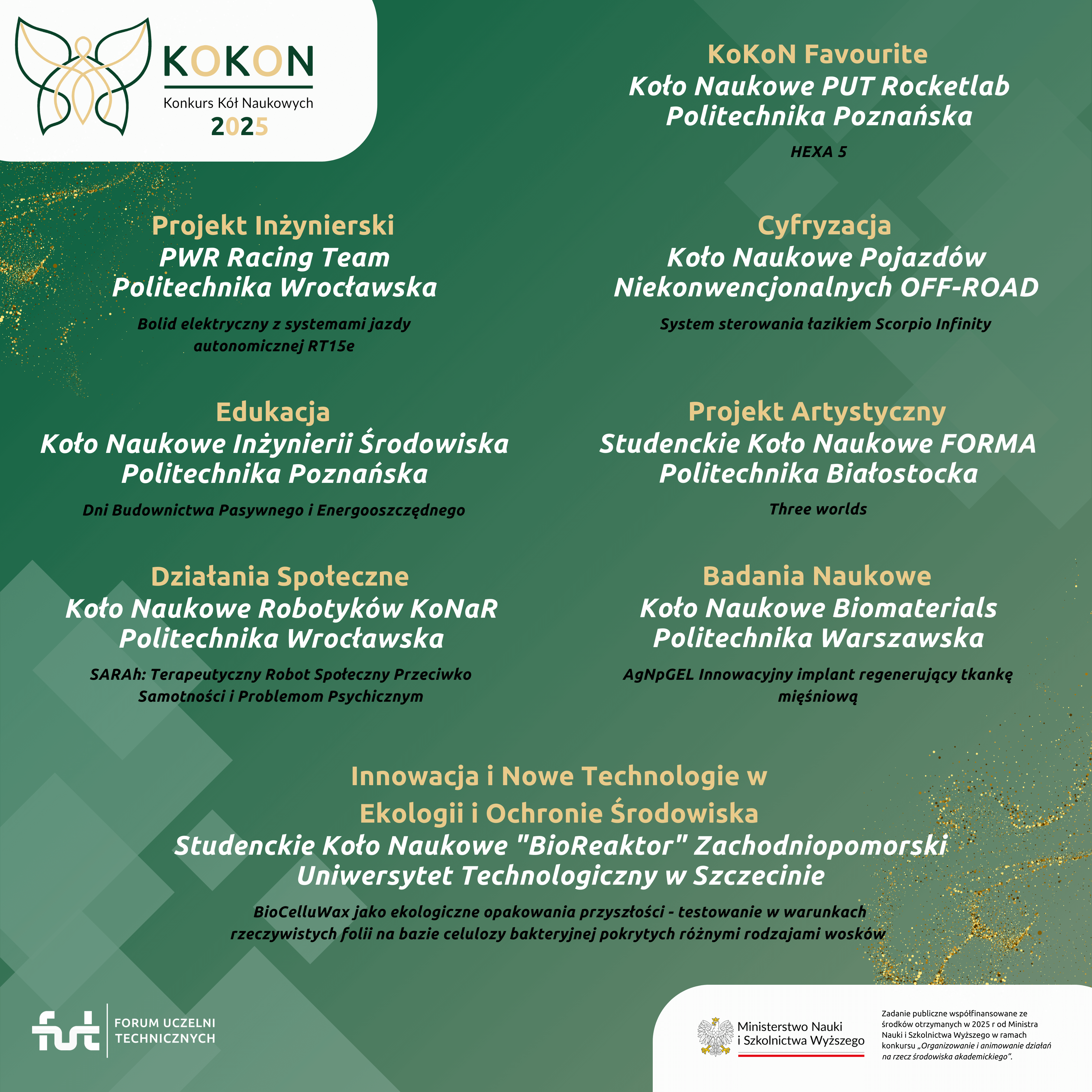 KOKON-2025-WYNIKI
